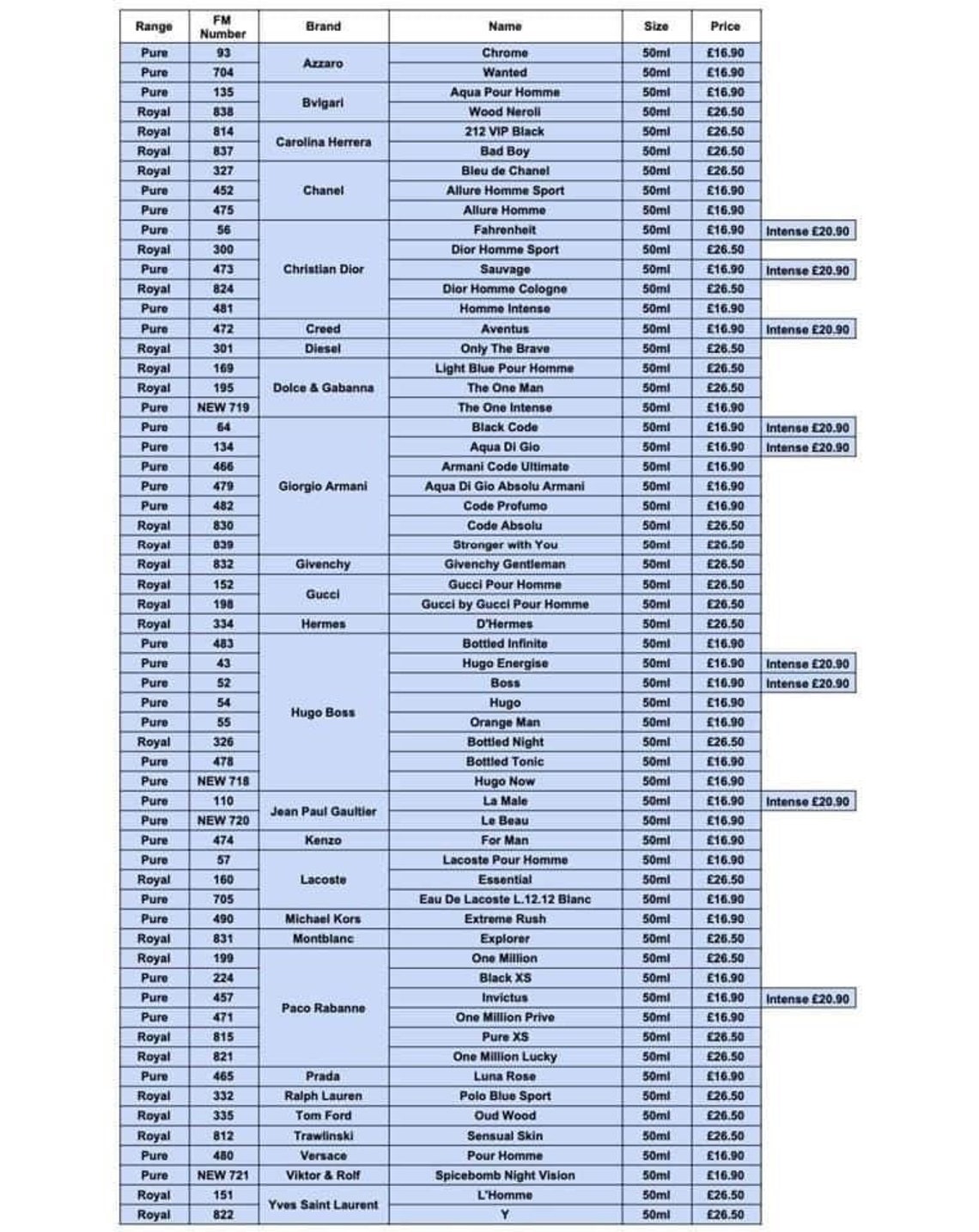 FM Fragrance Sample Only Etsy