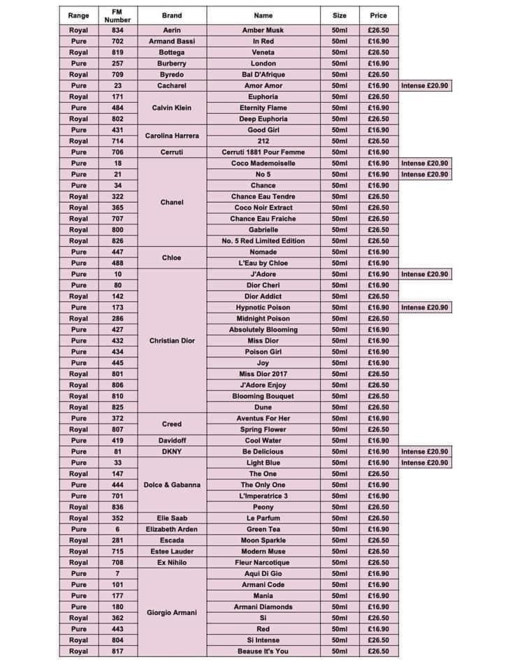 FM Fragrance Sample Only Etsy