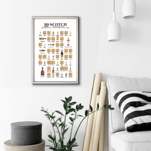 scotch whisky decor