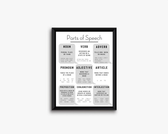 Parts of Speech Printable Homeschool Resource School Room - Etsy