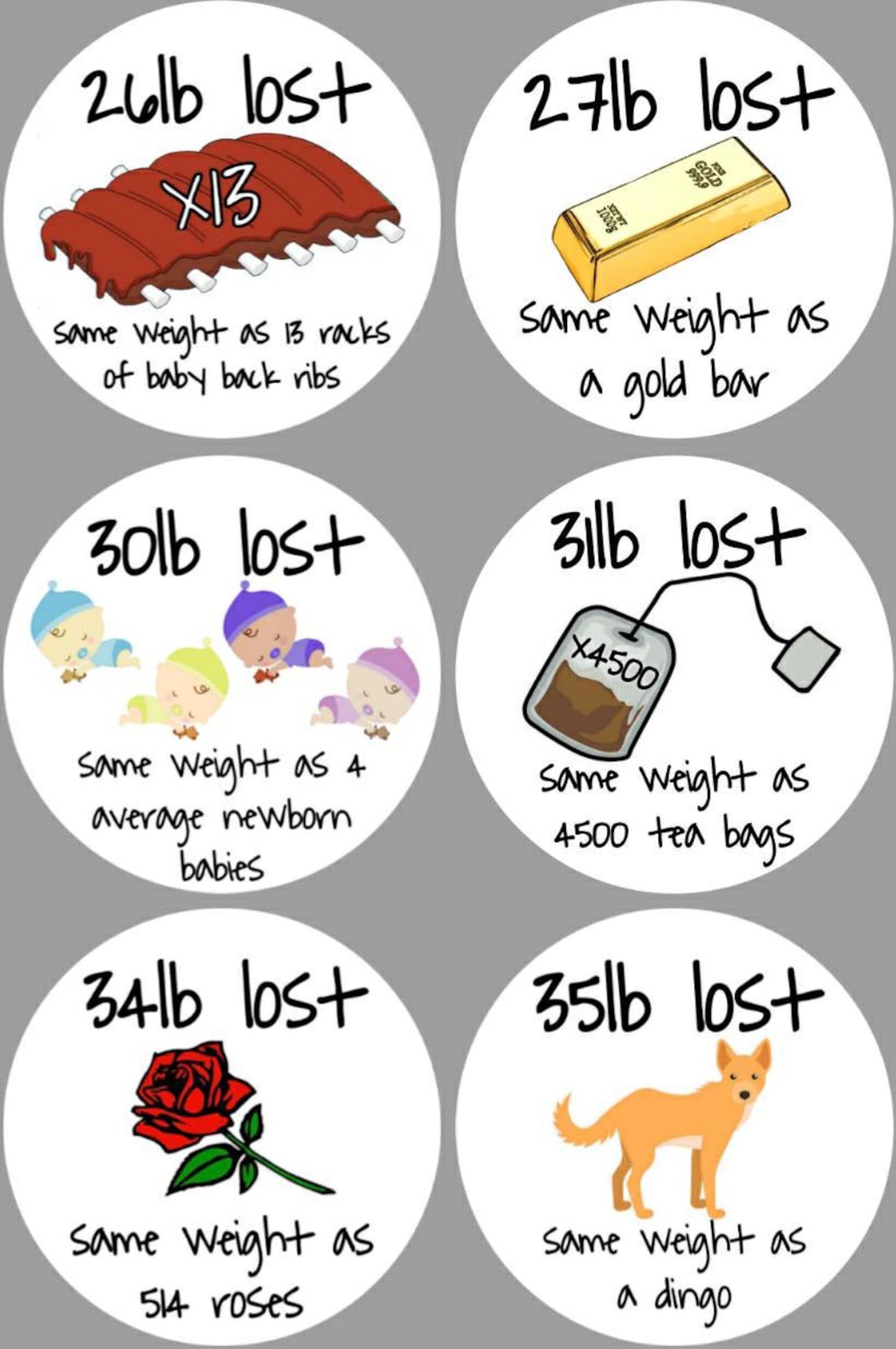 visual representation weight loss comparison to objects