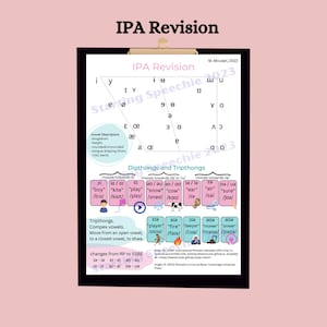 SLT IPA geïllustreerd fonetisch alfabet revisie/referentieblad