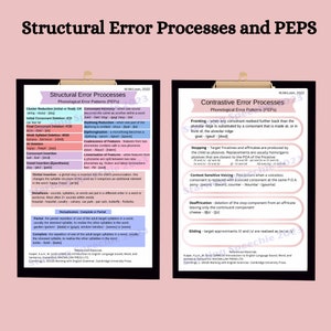 SLT PEPs Structural Error Processes/Contrastive Error Processes Revision Sheet