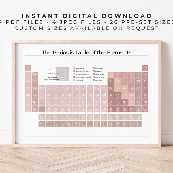 Periodic Table Poster | Peony Pink on White | Cute Aesthetic Science Wall Art Prints, Neutral Periodic Table, Educational Digital Printable