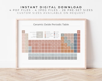 Ceramic Oxide Periodic Table | Earthy on White | Minimalist Chemical Elements Printable Poster Chart for Pottery and Ceramic Glazing