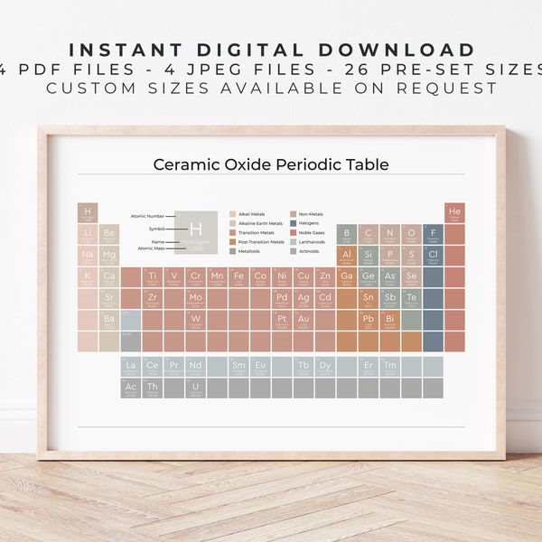 Ceramic Oxide Periodic Table | Earthy on White | Minimalist Chemical Elements Printable Poster Chart for Pottery and Ceramic Glazing