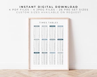 Könnte beinhalten: Ein gerahmter pädagogischer Wandkunstdruck mit dem Titel TIMES TABLES, der ein Raster von Multiplikationsgleichungen von eins bis zwölf zeigt. Der Text oben lautet INSTANT DIGITAL DOWNLOAD 4 PDF FILES - 4 JPEG FILES - 26 PRE-SET SIZES CUSTOM SIZES AVAILABLE ON REQUEST.