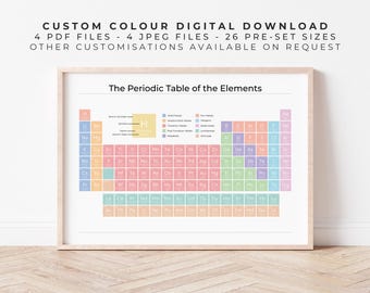Custom Colour Periodic Table | Cute Aesthetic Science Wall Art Prints, Modern Periodic Table, Educational Digital Printable British American