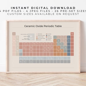 Puede incluir: Una impresión enmarcada de la "Tabla Periódica de Óxidos Cerámicos" en una paleta de colores neutros. La tabla periódica se muestra con varios elementos y sus símbolos. La parte superior del marco incluye el texto: "DESCARGA DIGITAL INSTANTÁNEA".