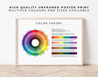 May include: A rectangular poster print titled COLOR THEORY featuring a circular color wheel with primary, secondary, and tertiary colors. The print includes text explaining color definitions, hues, tints, tones, and shades with color swatches.
