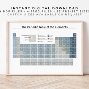 Periodic Table Poster | Ocean Blue on White | Cute Aesthetic Science Wall Art Prints, Neutral Periodic Table, Educational Digital Printable