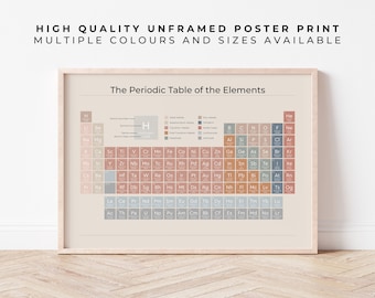 Unframed Periodic Table | Minimalist science poster for playroom, homeschooling & school decor | Shipped Educational Print | Style 2