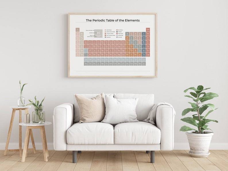 Periodic Table Poster | Earthy on White | Cute Aesthetic Science Wall ...