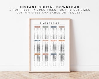 Könnte beinhalten: Ein gerahmter pädagogischer Wandkunstdruck mit dem Titel TIMES TABLES, der ein Raster von Einmaleins-Tabellen von eins bis zwölf zeigt. Der Text INSTANT DIGITAL DOWNLOAD 4 PDF FILES - 4 JPEG FILES - 26 PRE-SET SIZES CUSTOM SIZES AVAILABLE ON REQUEST steht darüber.