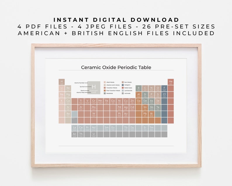 Ceramic Oxide Periodic Table Earthy on White Minimalist Etsy