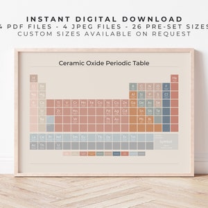 Może przedstawiać: Drukowana tabela układu okresowego z beżowym tłem i jasnobrązową ramką. Tabela nosi tytuł "Ceramic Oxide Periodic Table" i zawiera symbole chemiczne dla każdego pierwiastka w formacie siatki. Tabela jest zakodowana kolorami w różnych odcieniach różowego, pomarańczowego, niebieskiego i szarego.
