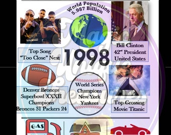 Year 1998 Fun Fact | PRINTABLE Sheet Instant Download | Birthday | Anniversary | Reunion | 90s Party | PRINTABLE | Party Decorations |