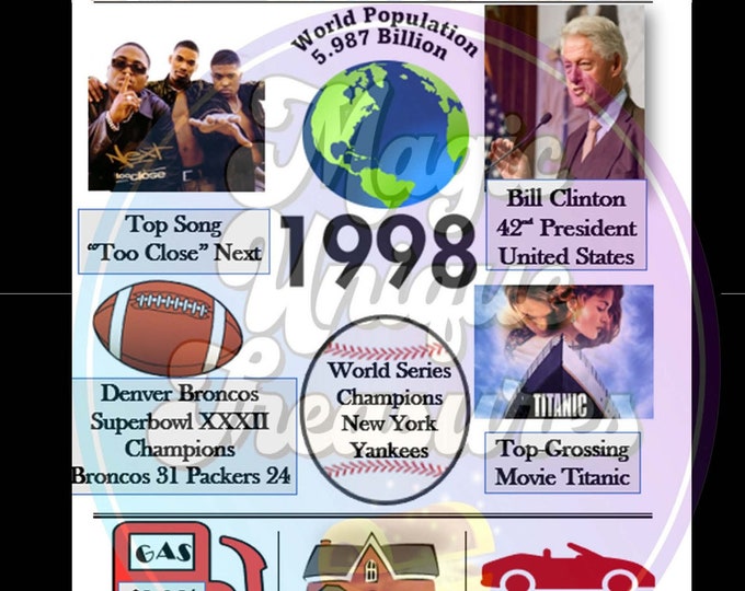Year 1998 Fun Fact | PRINTABLE Sheet Instant Download | Birthday | Anniversary | Reunion | 90s Party | PRINTABLE | Party Decorations |