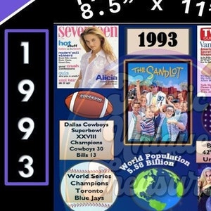 Leuke factsheet uit het jaar 1993 | AFDRUKBAAR blad direct downloaden | 30e verjaardag | Jubileum | Reünie | AFDRUKBAAR | Feestdecoraties |