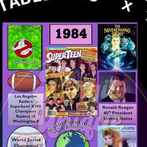 Leuke factsheet uit het jaar 1984 | AFDRUKBAAR blad direct downloaden | Verjaardag | Jubileum | Reünie | AFDRUKBAAR | Feestdecoraties |