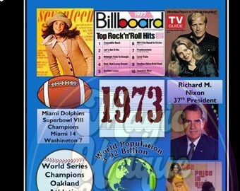 Year 1973 Fun Fact Sheet | PRINTABLE Sheet Instant Download | 50th Birthday | Anniversary | Reunion | PRINTABLE | Party Decorations |