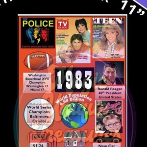 Leuke factsheet uit 1983 | AFDRUKBAAR blad direct downloaden | 40e verjaardag | Jubileum | Reünie | AFDRUKBAAR | Feestdecoraties |