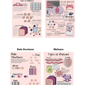 Educational Computer Science Posters - 10 Unique Posters ** MULTIPLE ...