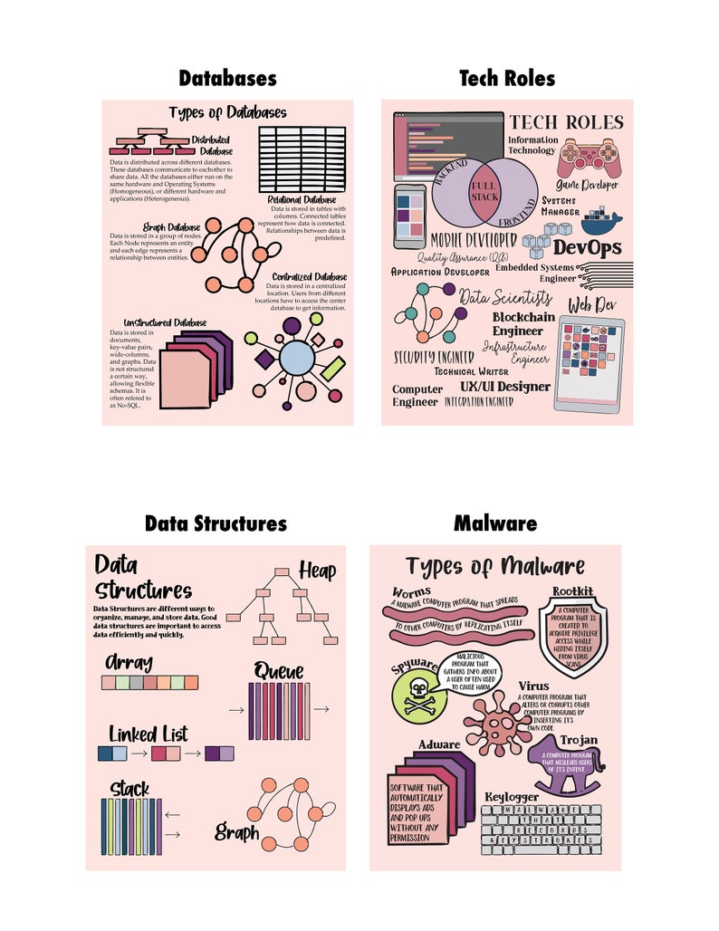 Puede incluir: Una infograf&iacute;a rosa y blanca con el t&iacute;tulo "Databases" y "Tipos de Bases de Datos". La infograf&iacute;a muestra diferentes tipos de bases de datos, incluyendo bases de datos distribuidas, bases de datos de grafos, bases de datos no estructuradas, bases de datos relacionales y bases de datos centralizadas. Cada tipo de base de datos se ilustra con un diagrama.