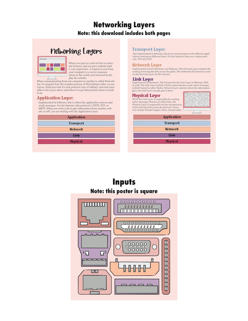 Puede incluir: Un diagrama que explica las diferentes capas de la red, incluidas las capas de aplicaci&oacute;n, transporte, red, enlace y f&iacute;sica. El diagrama tambi&eacute;n incluye una nota que indica que esta descarga incluye ambas p&aacute;ginas. Debajo del diagrama hay una secci&oacute;n titulada "Entradas" con una nota que indica que este p&oacute;ster es cuadrado. La secci&oacute;n muestra una variedad de diferentes conectores de computadora, incluidos RJ-45, VGA y USB.