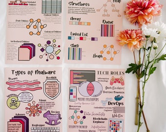 Educational Computer Science Posters - 10 unique posters ** MULTIPLE COLORS **