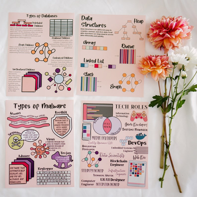 Pósteres educativos de informática - 10 pósteres únicos ** VARIOS COLORES ** imagen 1