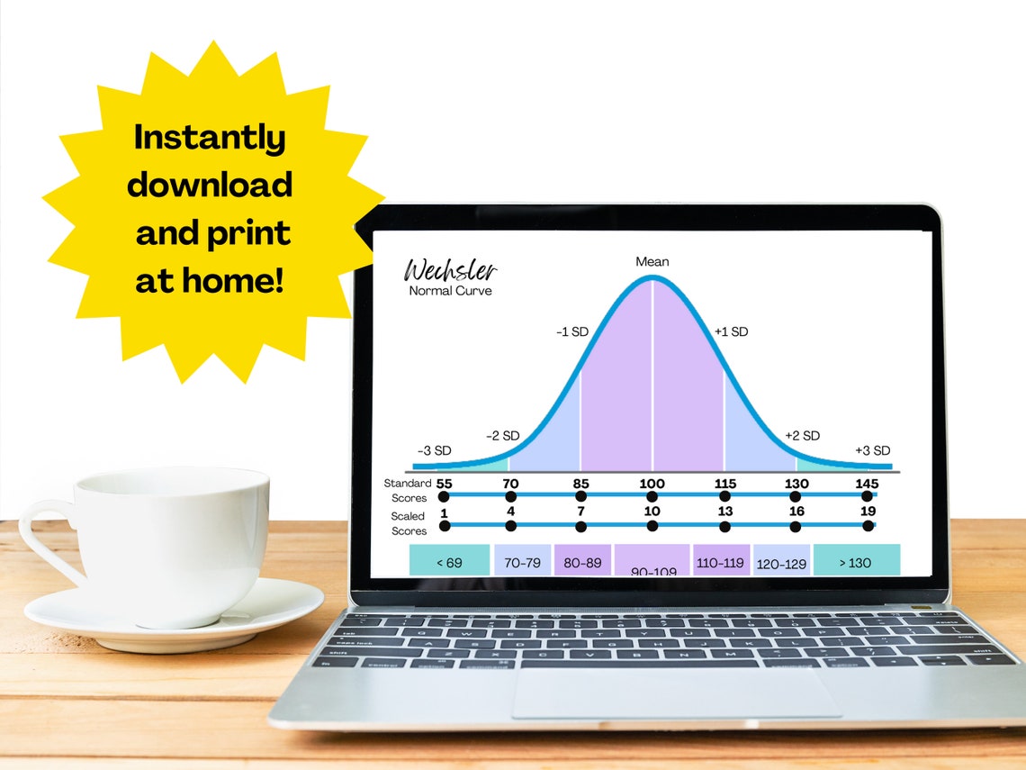 Normal Curve Bundle,bell Curve Tool, School Psychology Reference ...