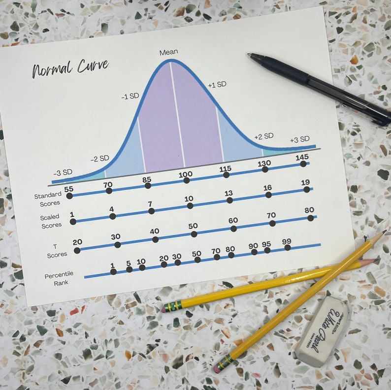 Normal Curve Bundle,bell Curve Tool, School Psychology Reference ...