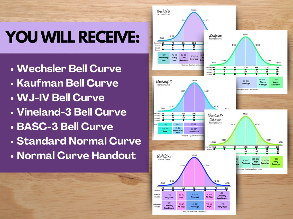 Normal Curve Bundle,bell Curve Tool, School Psychology Reference ...