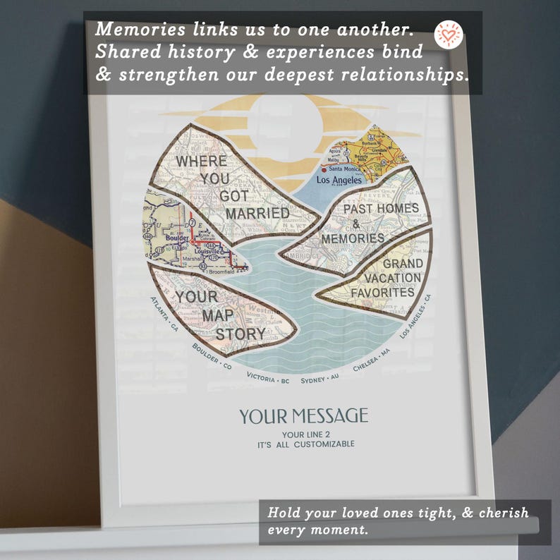 May include: A printable map design with a heart symbol and the text "Memories links us to one another. Shared history & experiences bind & strengthen our deepest relationships." The map is divided into sections with labels like "Where You Got Married", "Past Homes & Memories", and "Grand Vacation Favorites".