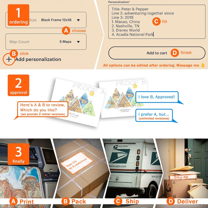 May include: A step-by-step guide for ordering a personalized map. The process includes choosing a size, map count, filling in personalization details, approving proofs, printing, packing, shipping, and delivering the final product.