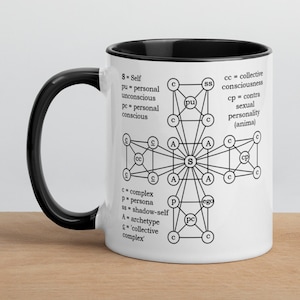 Jungian Model of the Psyche, Carl Gustav Jung, Psychoanalysis, Mug