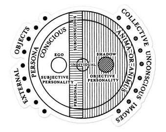 Jungian Model of the Psyche, Carl Jung, Sticker