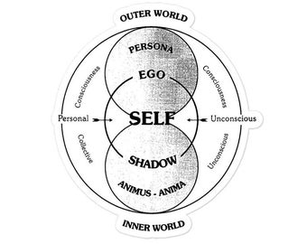 Jungian Model of the Psyche, Carl Gustav Jung, Sticker