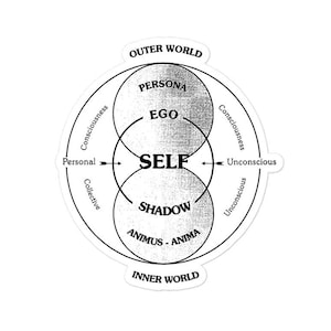 Jungian Model of the Psyche, Carl Gustav Jung, Sticker