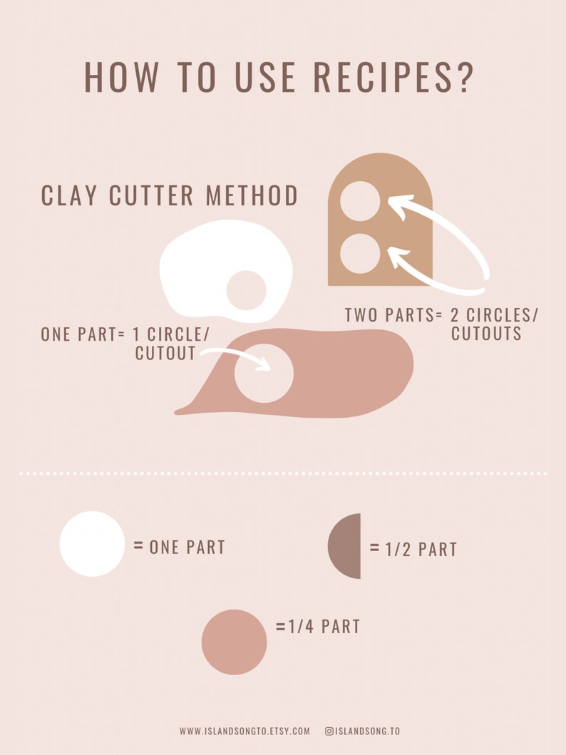 May include: A diagram showing how to use clay cutter recipes. The diagram shows a white circle representing one part, a brown half-circle representing 1/2 part, and a smaller brown circle representing 1/4 part. The text reads "HOW TO USE RECIPES? CLAY CUTTER METHOD ONE PART = 1 CIRCLE/CUTOUT TWO PARTS = 2 CIRCLES/CUTOUTS = ONE PART = 1/2 PART = 1/4 PART WWW.ISLANDSONGTO.ETSY.COM @ISLANDSONG.TO"