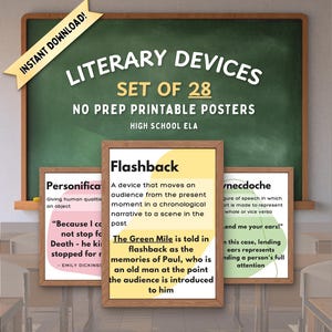 Literary Devices Classroom Posters: ELA Anchor Charts (Digital Download, PDF & PNG