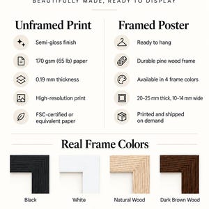 May include: An informational graphic titled Premium Product Details listing specifications for Unframed Print and Framed Poster options. It includes icons for paper quality, frame materials, and four corner samples in black, white, natural, and dark brown wood.