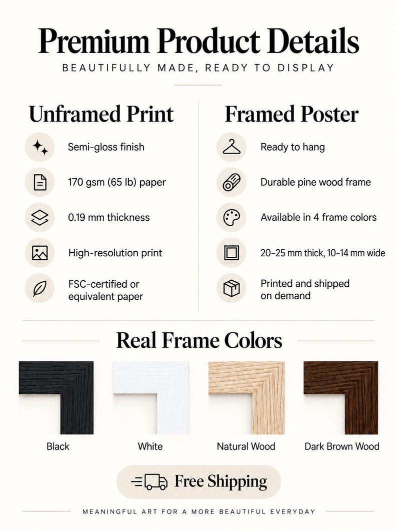 May include: An informational graphic titled Premium Product Details listing specifications for Unframed Print and Framed Poster options. It includes icons for paper quality, frame materials, and four corner samples in black, white, natural, and dark brown wood.