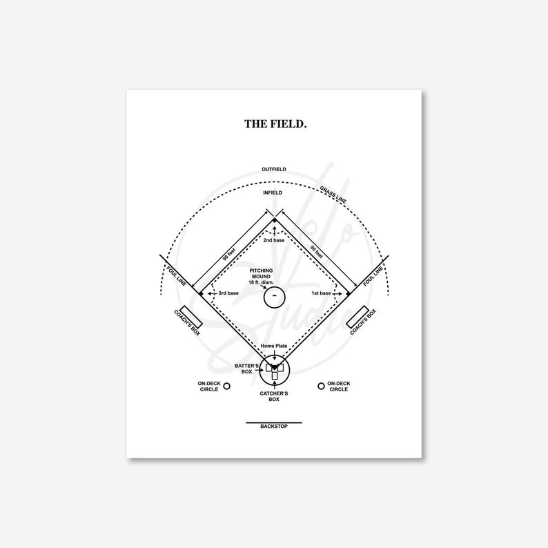Infield Layout Baseball Field Diagram Wall Art | Ready to Frame Print | 1219 - Etsy