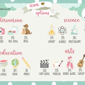 K&ouml;nnte beinhalten: Ein Diagramm mit bunten Symbolen, die verschiedene Berufe und Interessen repr&auml;sentieren. Die Kategorien umfassen Tierarzt, Wissenschaft, Bildung und Kunst. Jedes Symbol ist nummeriert und mit einem entsprechenden Wort beschriftet. Beispielsweise ist Symbol Nummer 20 eine Pfote mit der Beschriftung "Pfote", Symbol Nummer 21 ist ein Erste-Hilfe-Kasten mit der Beschriftung "Kasten" und Symbol Nummer 22 ist eine Sch&uuml;ssel mit Tierfutter mit der Beschriftung "Tierfutter".