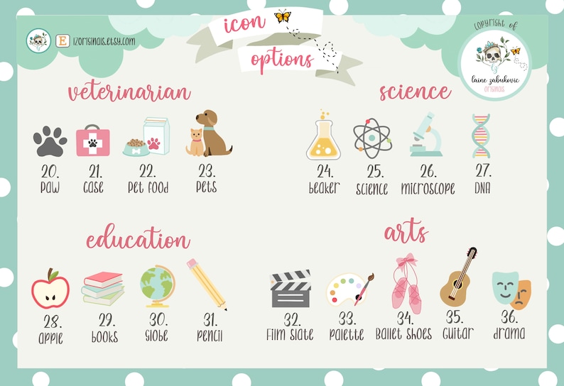 K&ouml;nnte beinhalten: Ein Diagramm mit bunten Symbolen, die verschiedene Berufe und Interessen repr&auml;sentieren. Die Kategorien umfassen Tierarzt, Wissenschaft, Bildung und Kunst. Jedes Symbol ist nummeriert und mit einem entsprechenden Wort beschriftet. Beispielsweise ist Symbol Nummer 20 eine Pfote mit der Beschriftung "Pfote", Symbol Nummer 21 ist ein Erste-Hilfe-Kasten mit der Beschriftung "Kasten" und Symbol Nummer 22 ist eine Sch&uuml;ssel mit Tierfutter mit der Beschriftung "Tierfutter".
