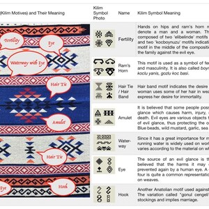 May include: A chart illustrating various kilim patterns and their associated meanings. The patterns are displayed on a colourful kilim rug. The chart includes the names of the patterns, such as "Fertility", "Ram's Horn", "Hair Tie", "Amulet", "Waterway with Eye", and "Hook".