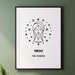see more listings in the Zodiac Prints section