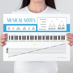 Comprehensive Piano Notes and Symbols Poster / keyboard notes reference chart, educational chart, classroom resource